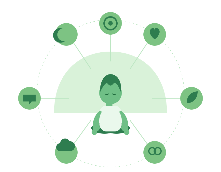 Meditation guide for beginners: meditating figure with calm, focus, sleep, and connection benefits radiating outward