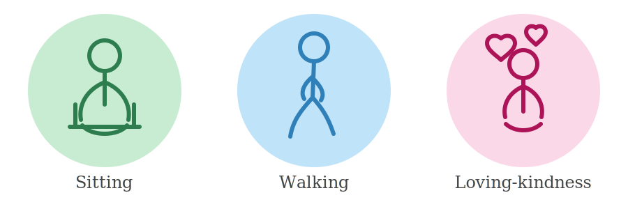 Meditation guide for beginners: icons representing seated meditation, walking meditation, and loving-kindness meditation
