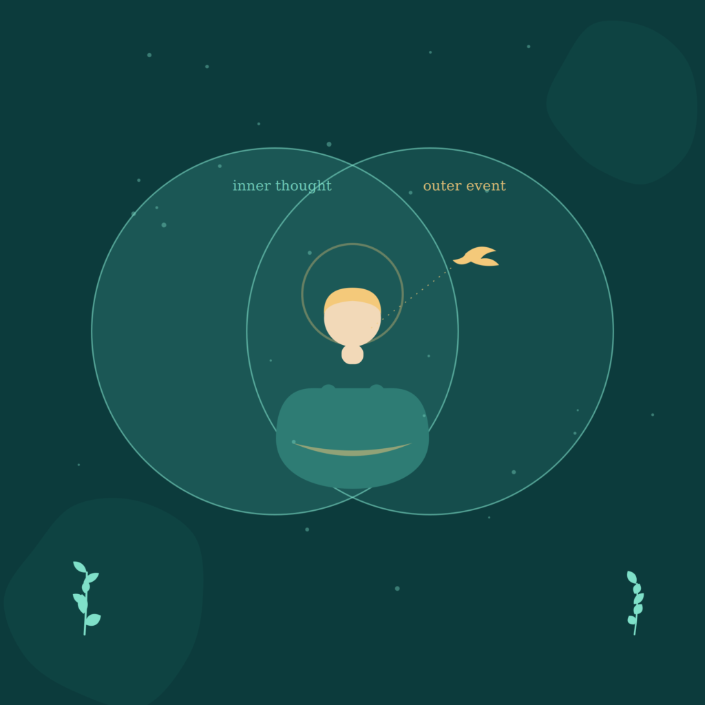 What Is Synchronicity?