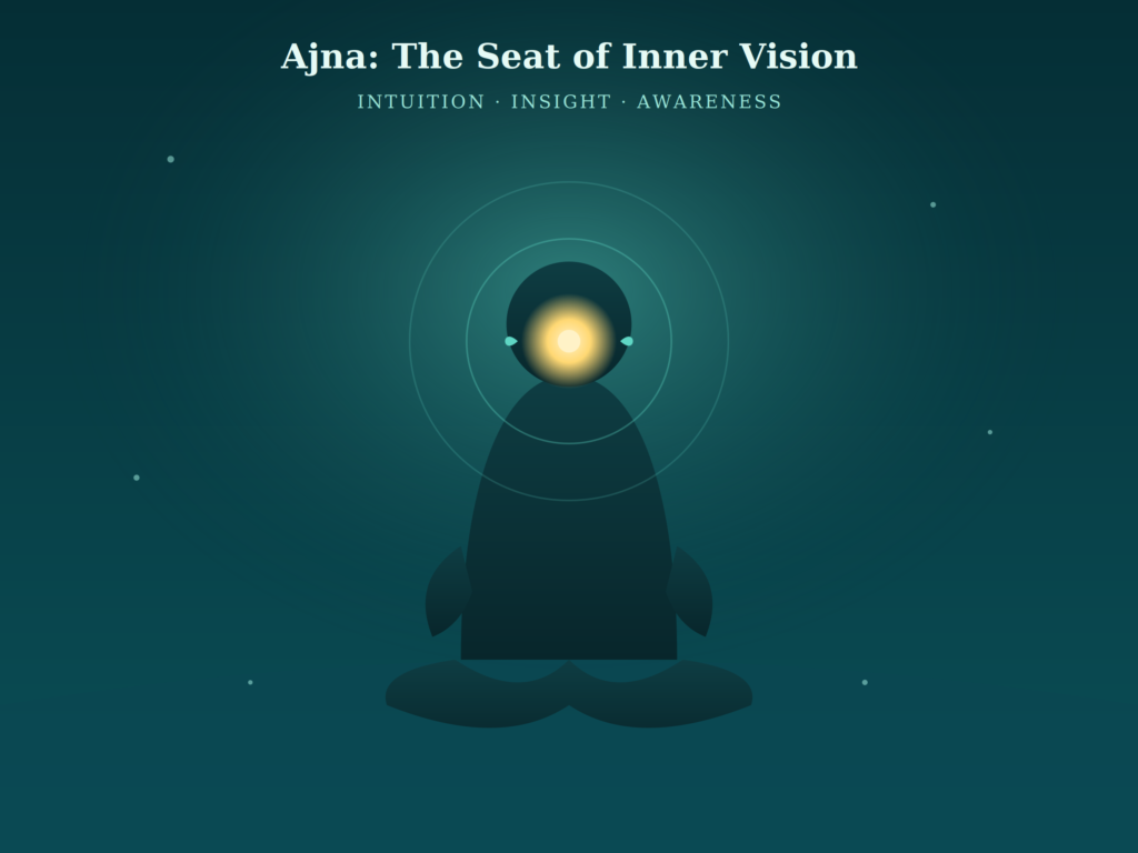 What Is the Third Eye?