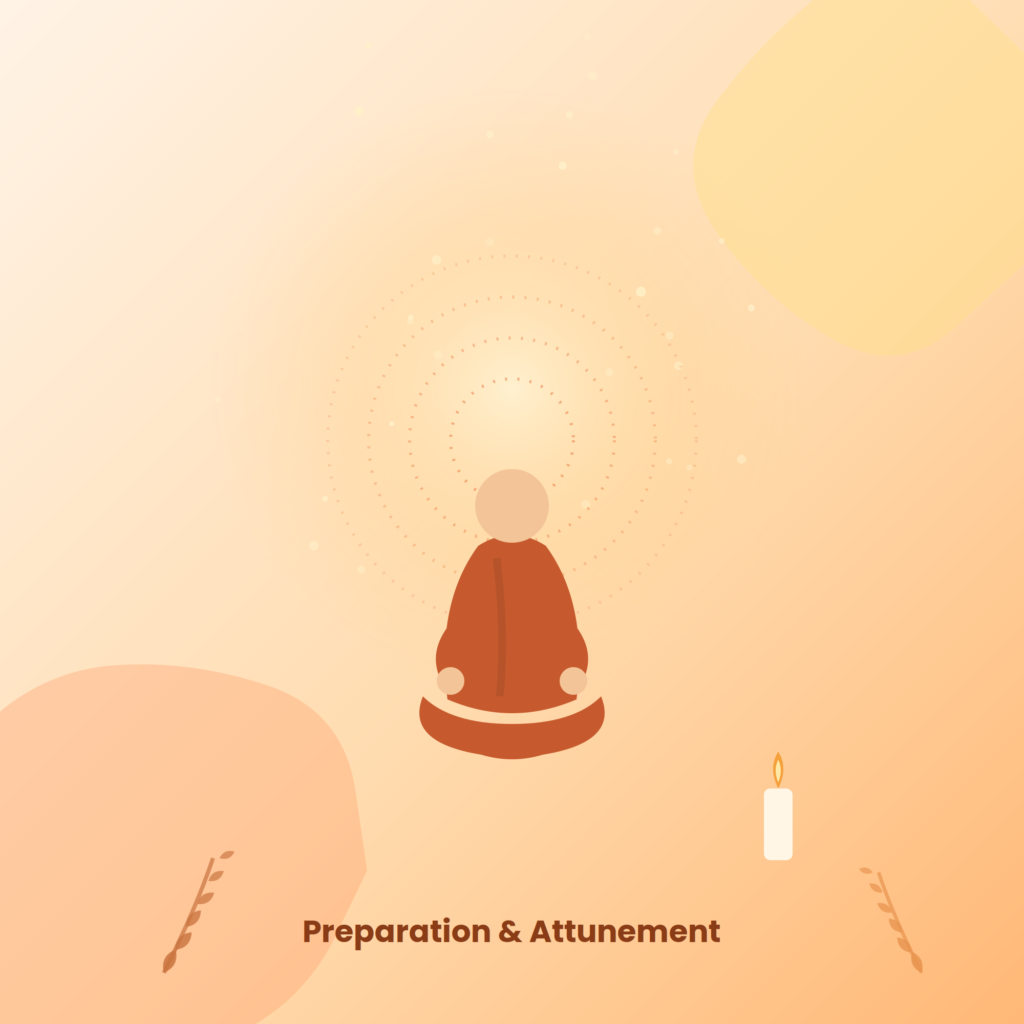 How Does Channeling Work?