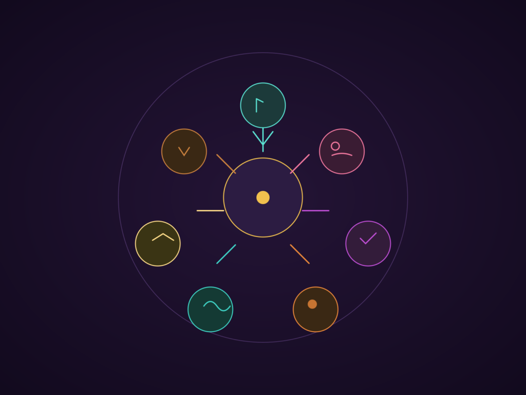 Types of Channeling