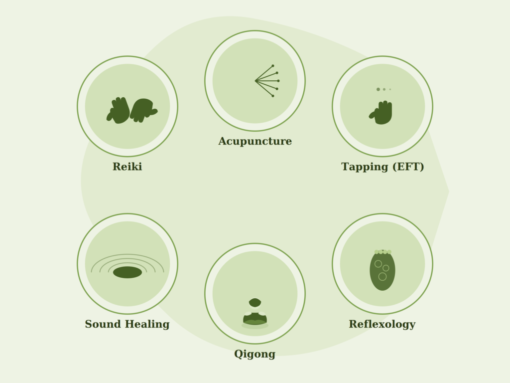 Types of Energy Healing