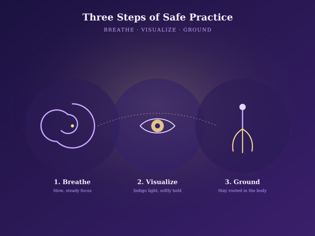 How to Open the Third Eye