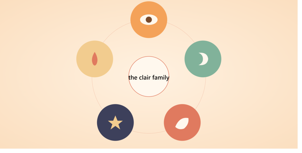 Sensory Abilities: The "Clair" Family
