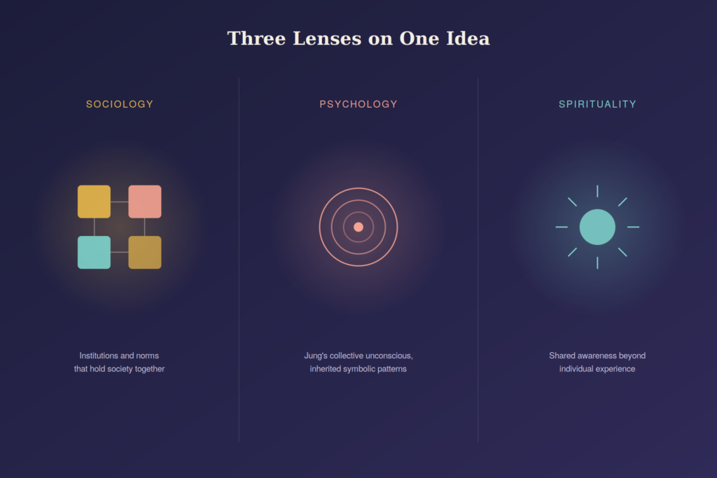 Collective Consciousness Across Disciplines