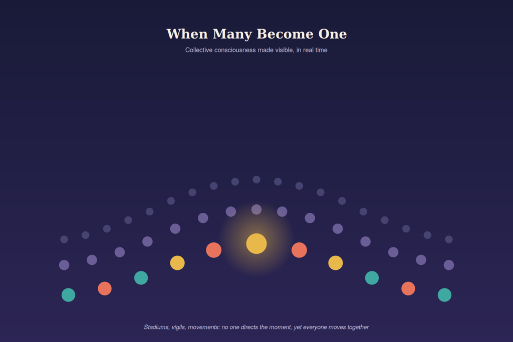 Real-World Examples of Collective Consciousness