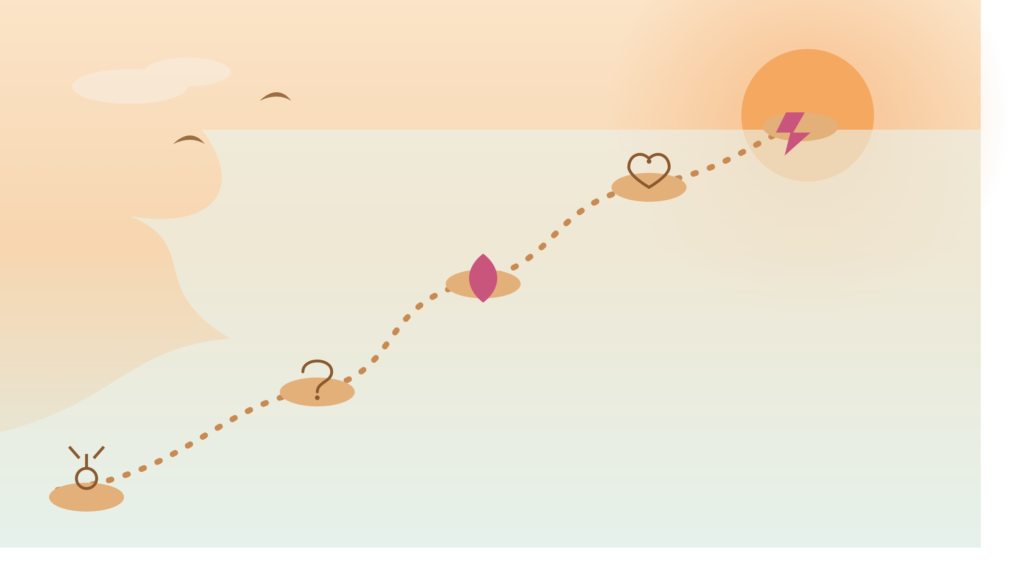 How Manifestation Works