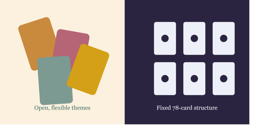 Oracle Cards vs. Tarot Cards