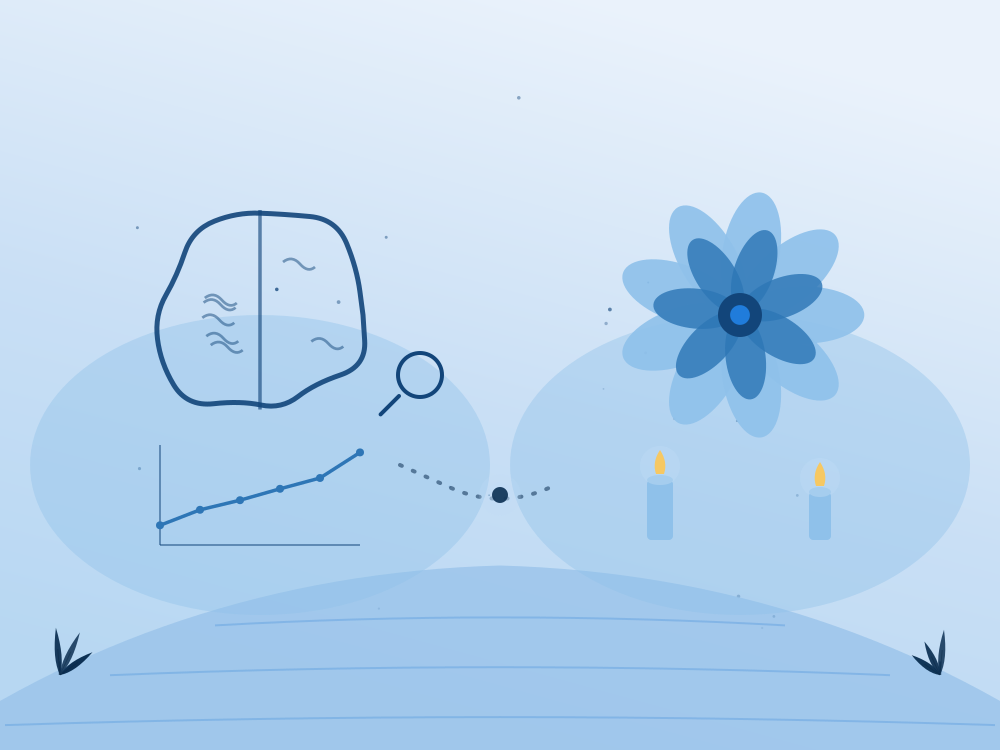 Research and Experience suggestion