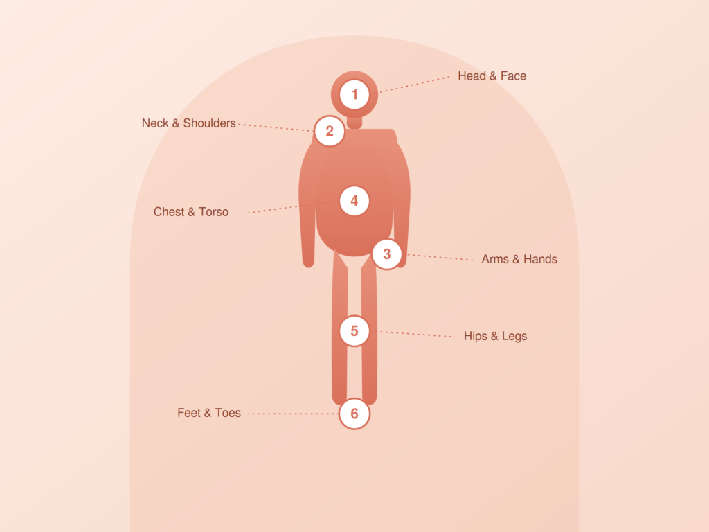 Body Scan Meditation Technique: Step by Step