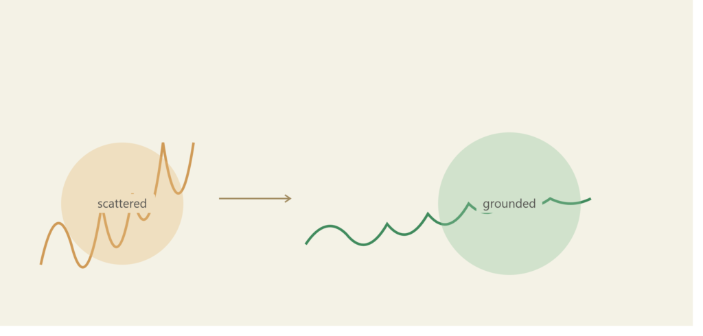 How Grounding Meditation Works