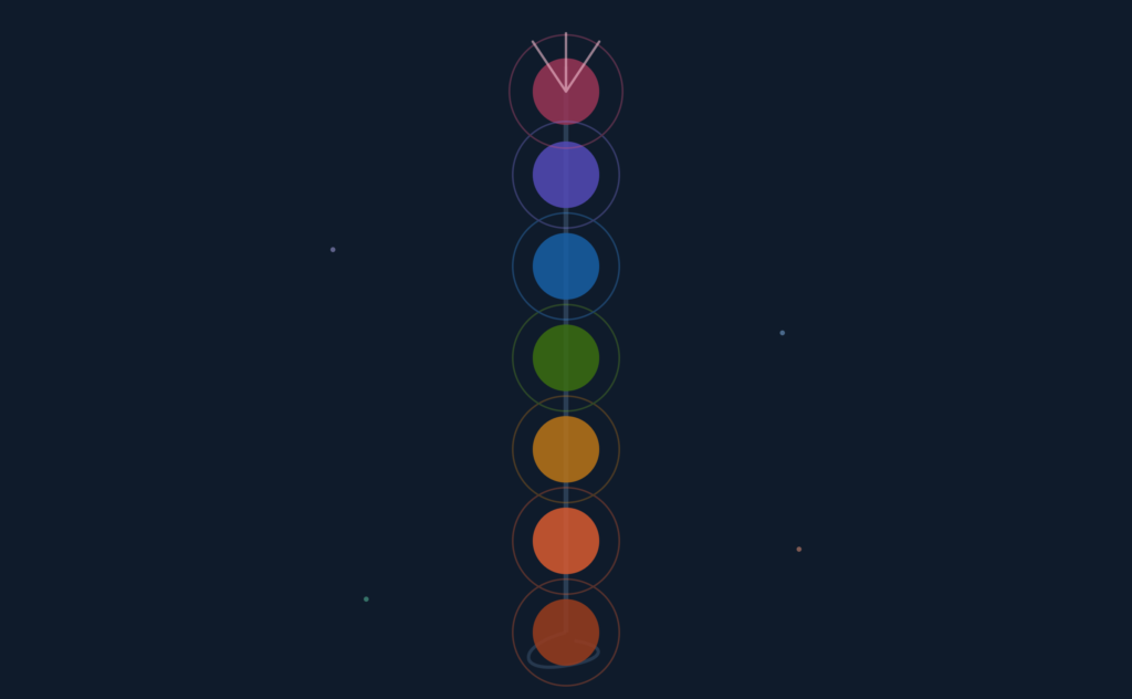 How Kundalini Energy Works