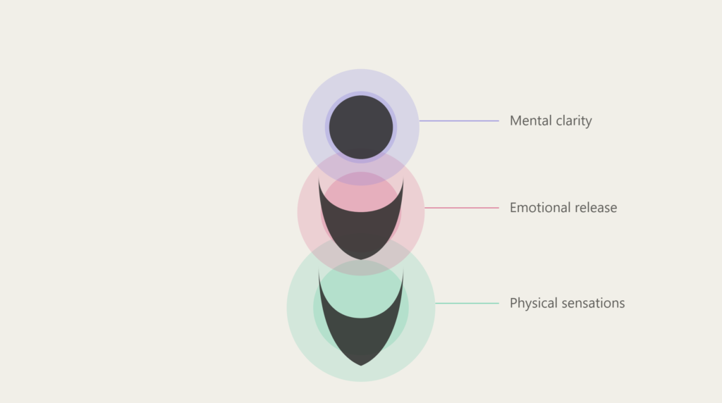 Signs and Symptoms of a Kundalini Awakening