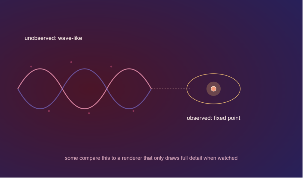 What Science and Philosophy Say about simulation theory