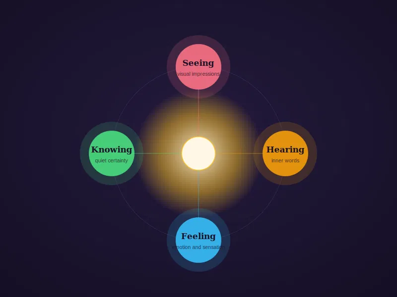 Spirit Guide Communication