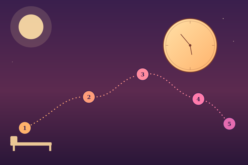 5 Steps to Try Before Bed to Lucid Dream Tonight