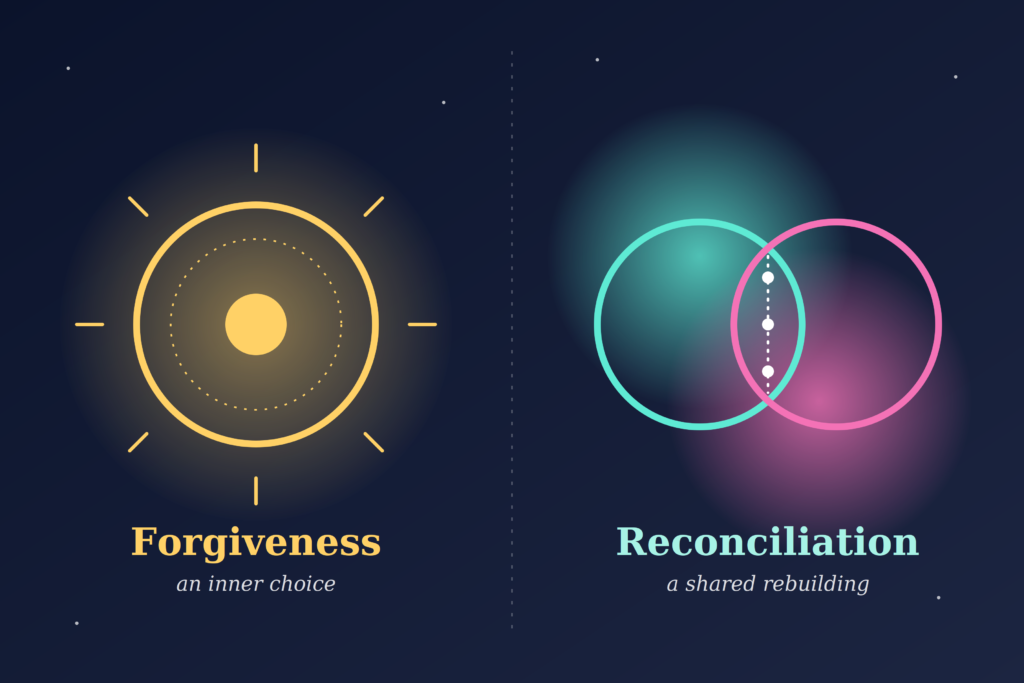 The Difference Between Forgiveness and Reconciliation at a Glance