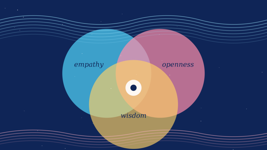 The Psychological View: What Research Suggests