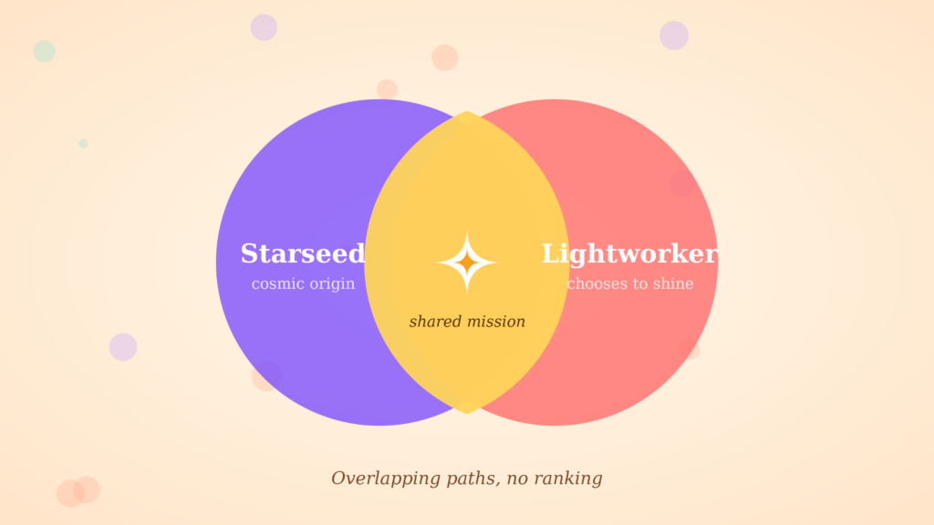 starseed vs. lightworker