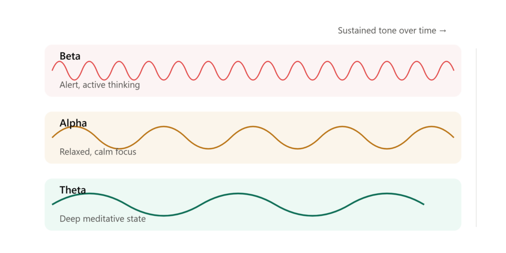 How Sound Healing With Singing Bowls Actually Works