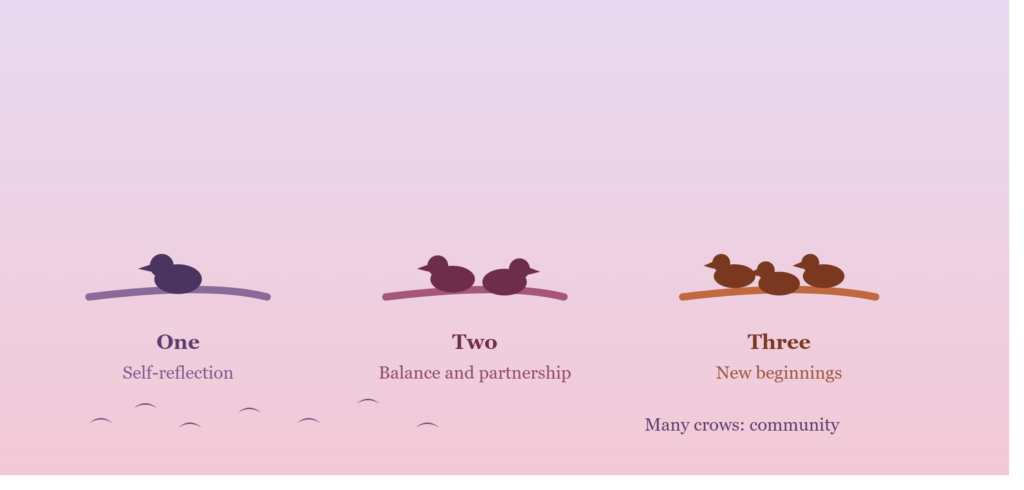 Crow Numbers and Their Spiritual Meanings