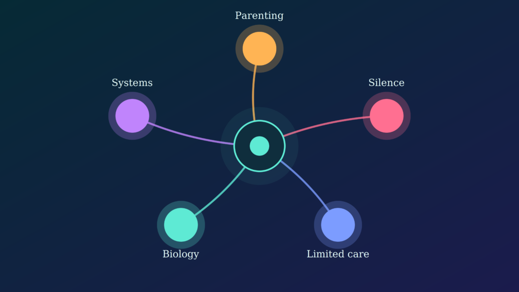 How Does Generational Trauma Work?