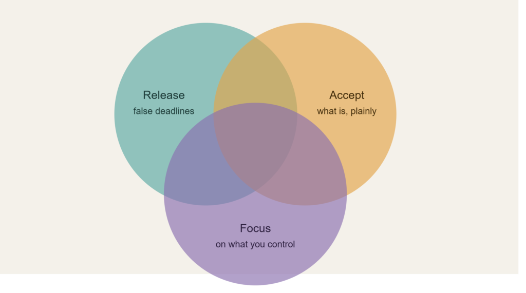 The Mechanics: How Trusting Timing Actually Works