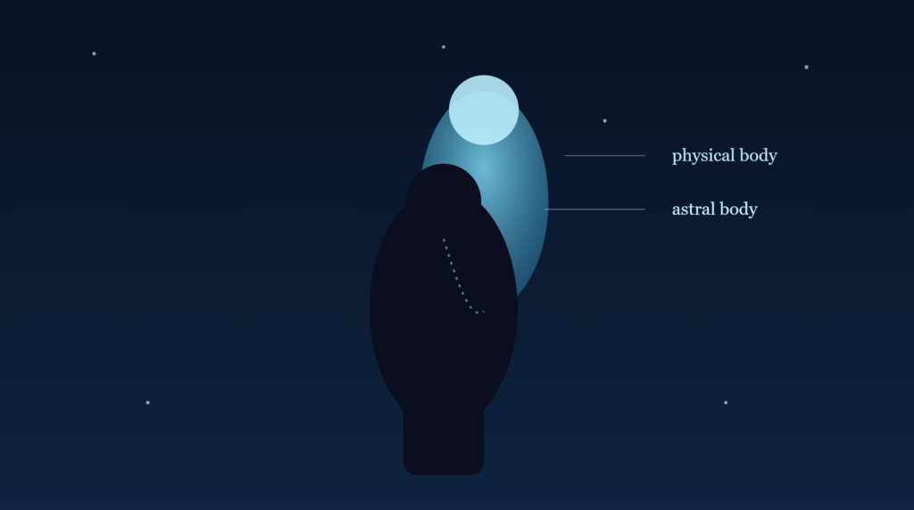 What Is Astral Projection, Exactly?