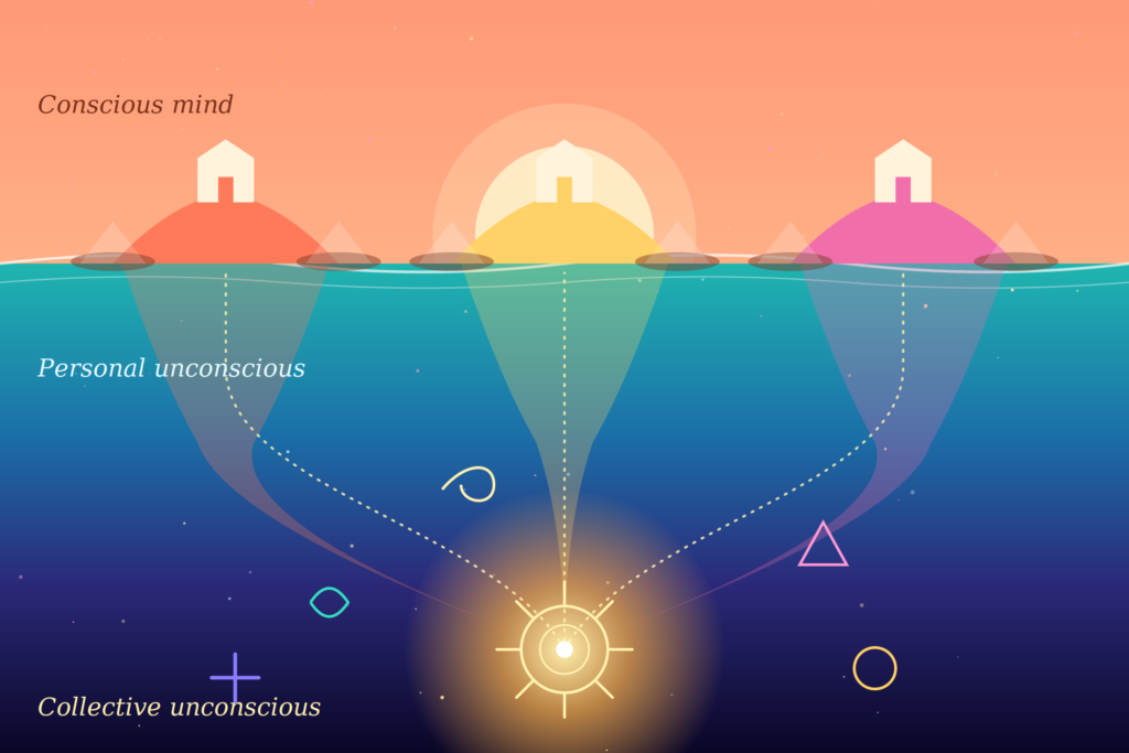 What Is the Collective Unconscious?