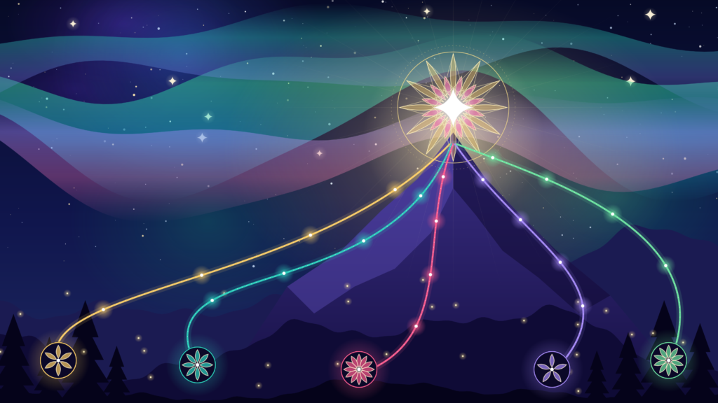 The Purpose Behind Spiritual Goals: What Traditions Say