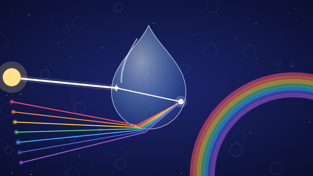 How a Rainbow Forms
