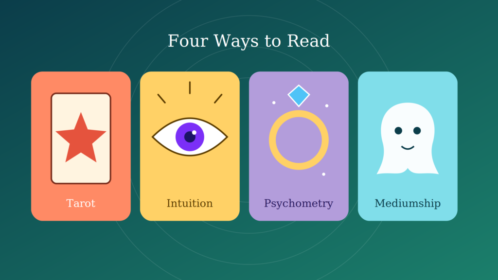 How a Psychic Reading Works: Methods and Mechanics