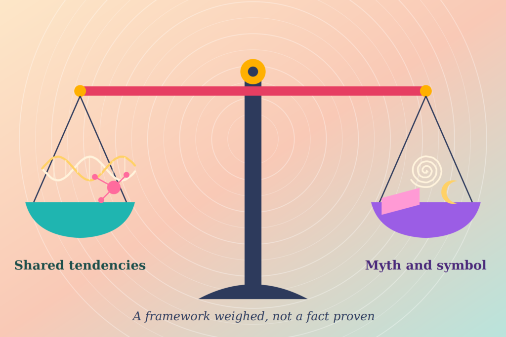 What Does the Evidence Say About the Collective Unconscious?