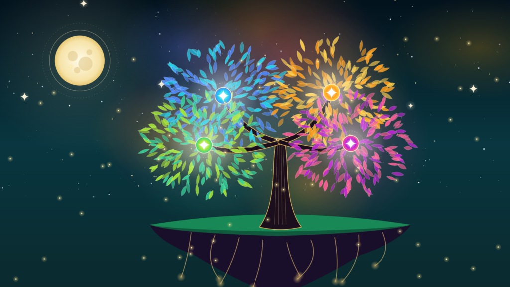 Spiritual Goals Examples