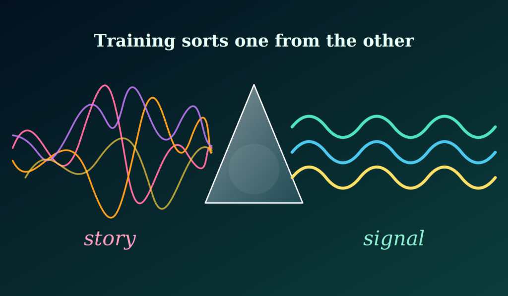 Remote Viewing Training: What Beginners Actually Learn
