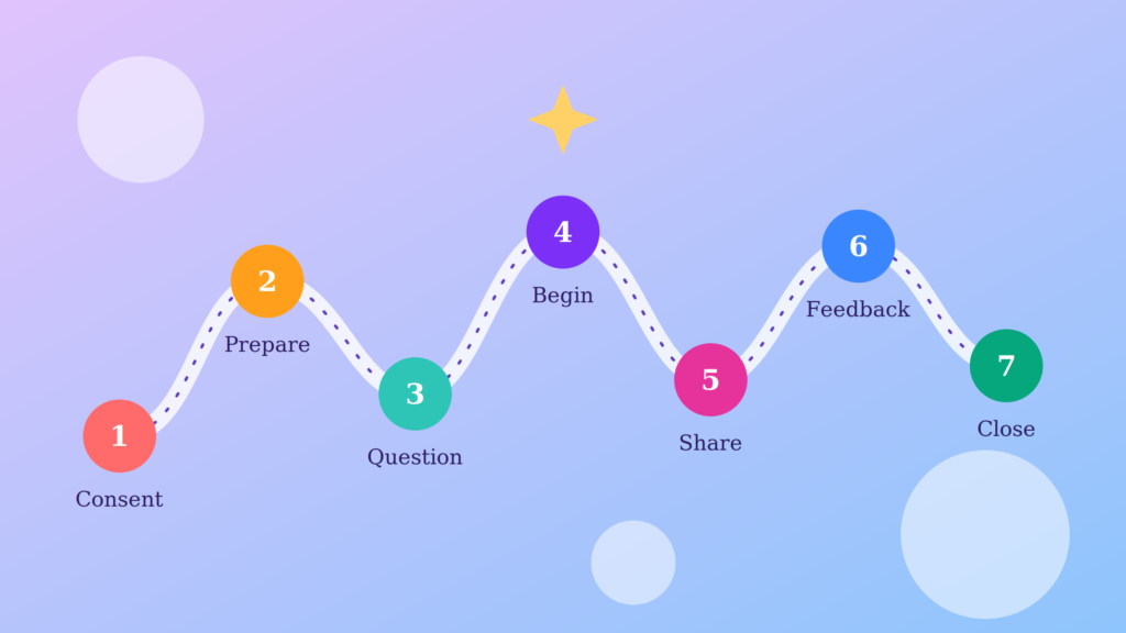 How to Do a Psychic Reading for a Friend, Step by Step