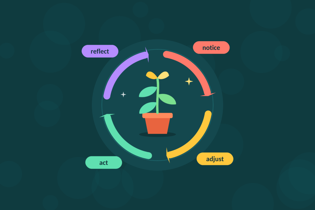 Review, Adjust, and Repeat